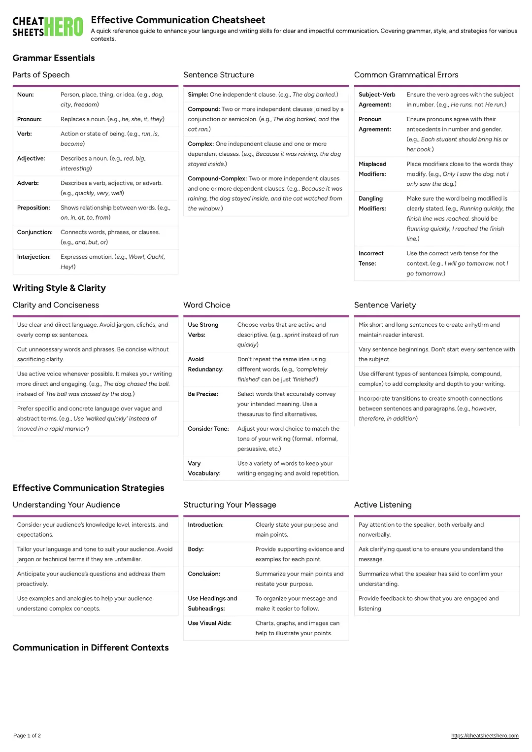 Effective Communication Cheatsheet