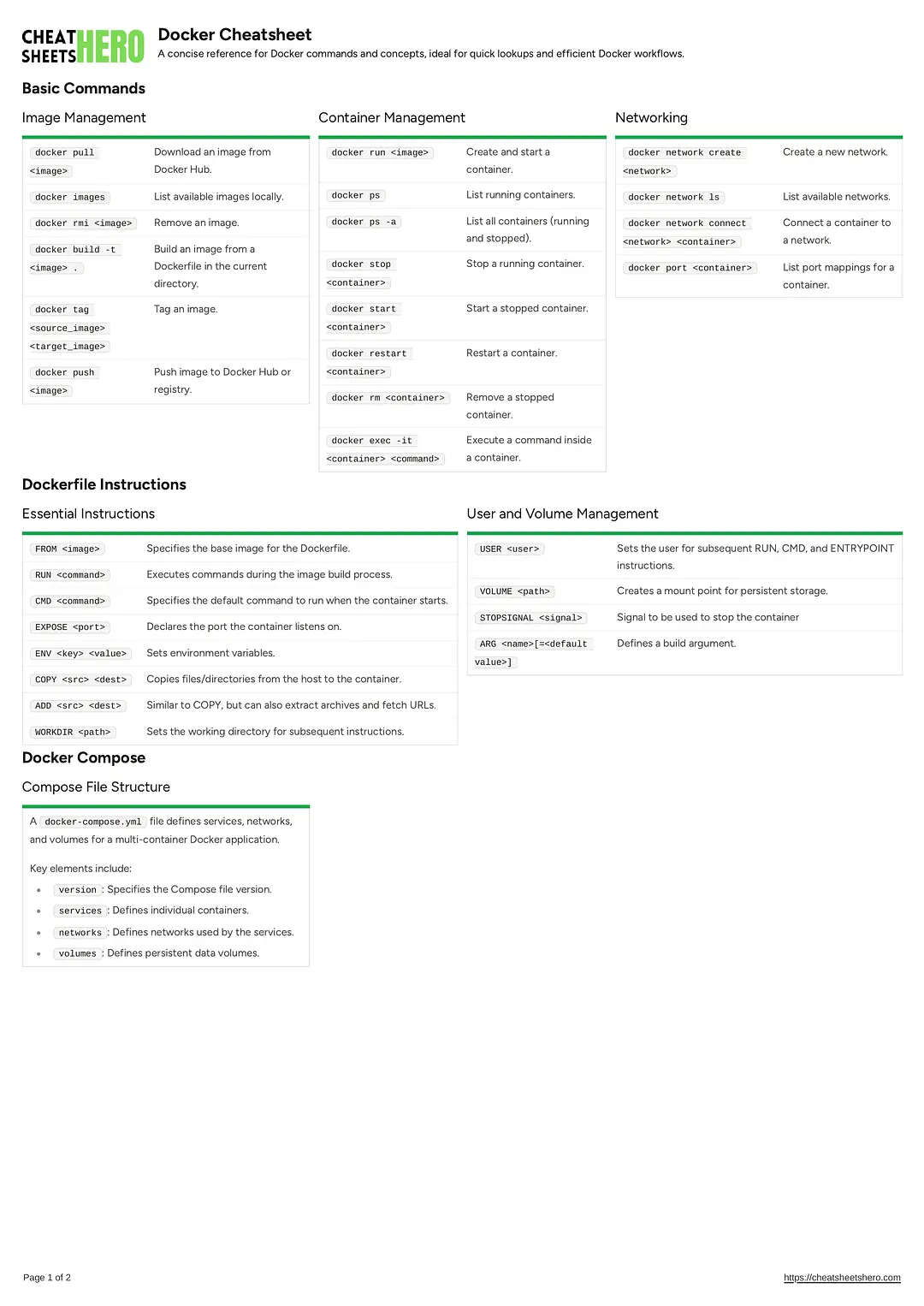 Docker Cheatsheet