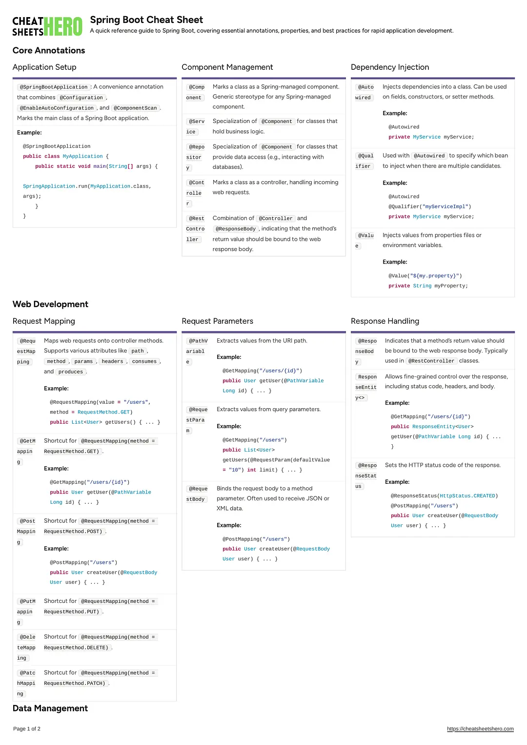 Spring Boot Cheat Sheet