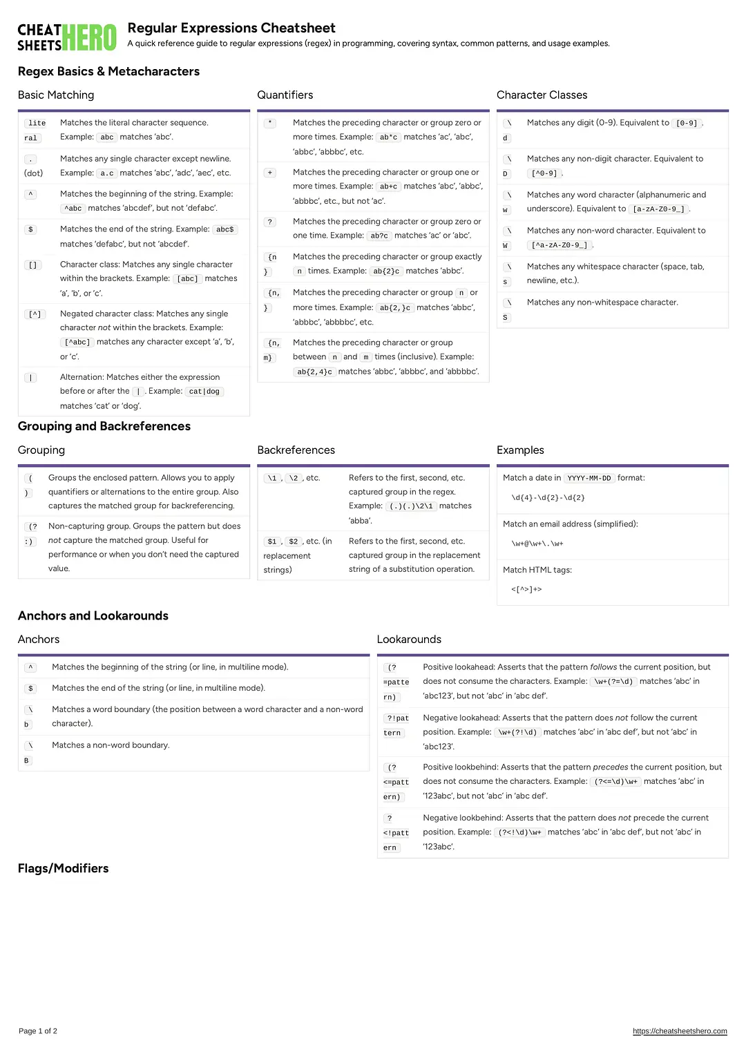 Regular Expressions Cheatsheet