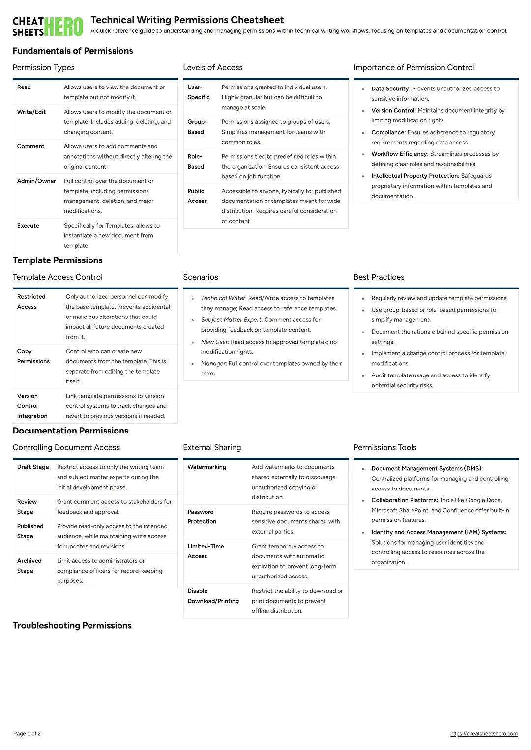 Technical Writing Permissions Cheatsheet