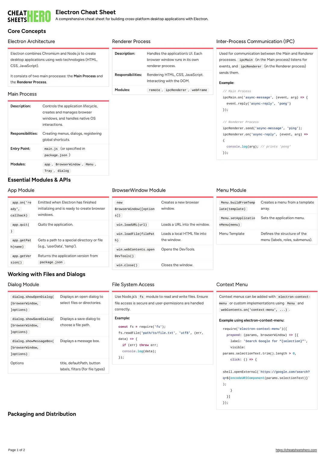 Electron Cheat Sheet