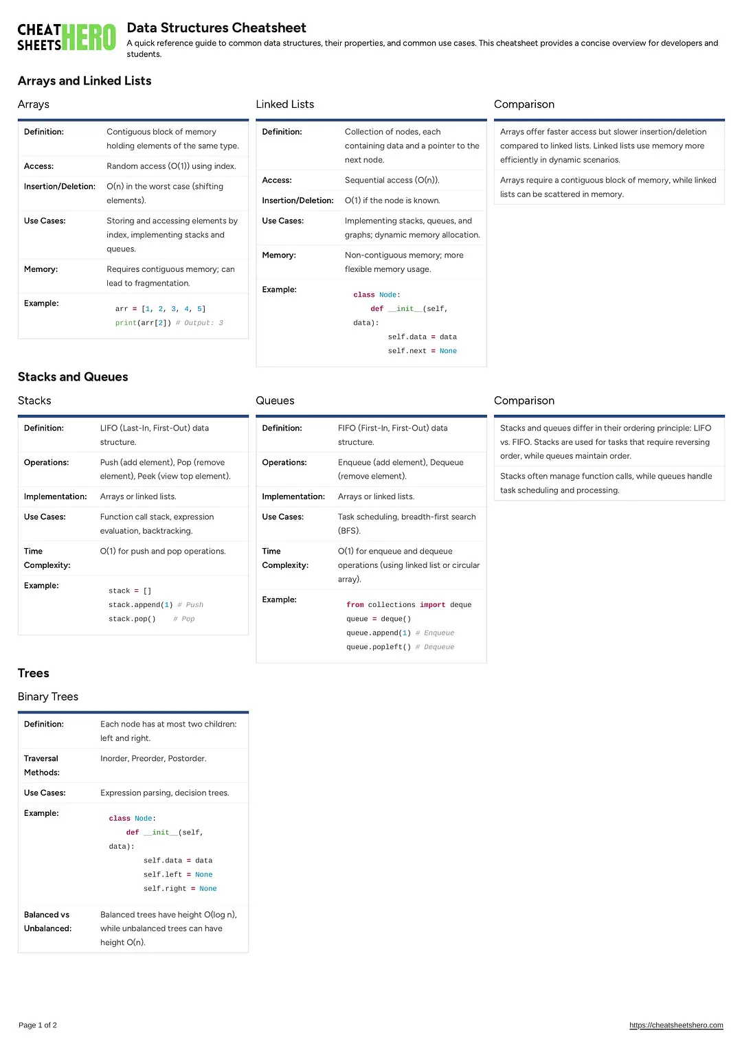 Data Structures Cheatsheet