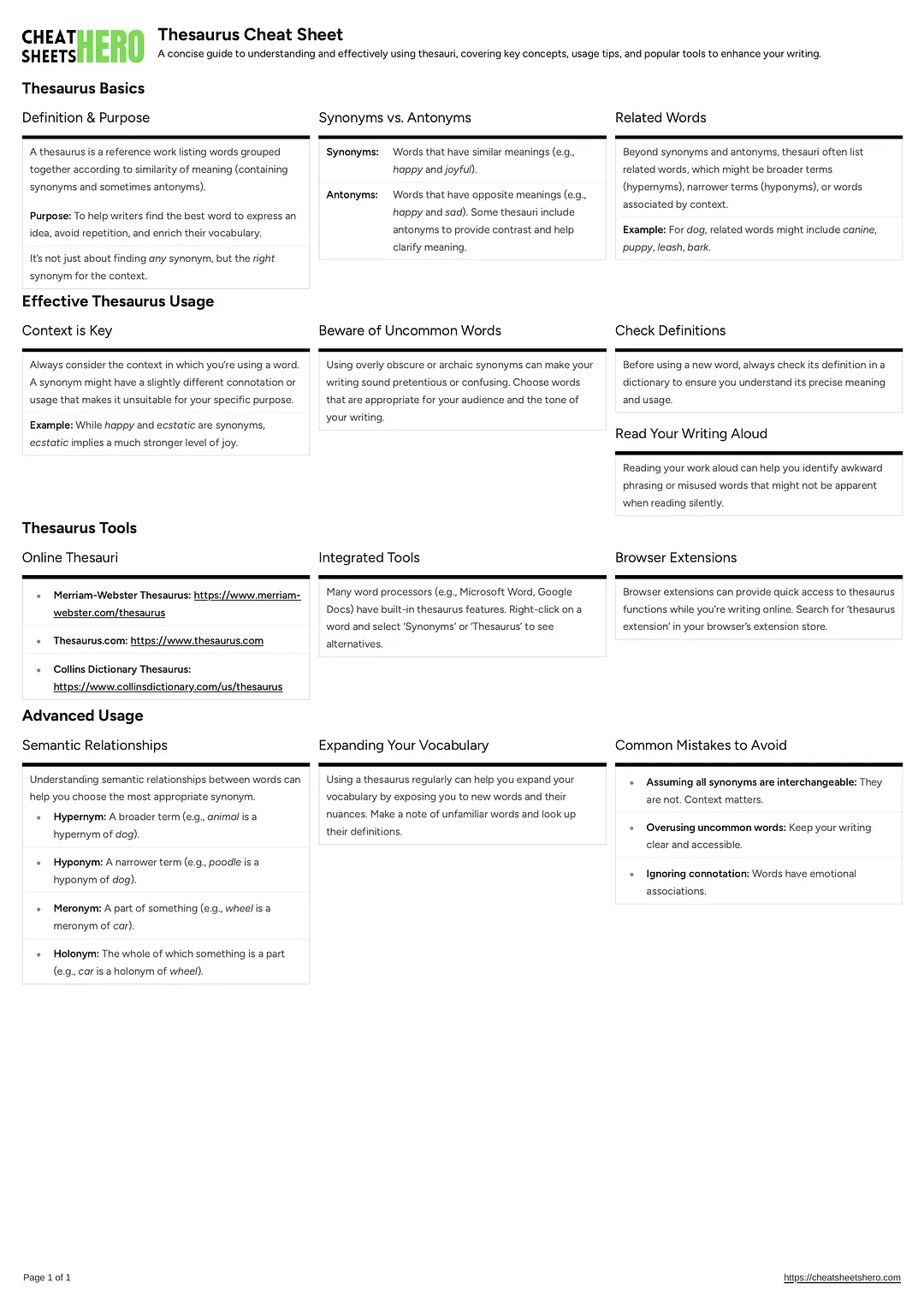 Thesaurus Cheat Sheet