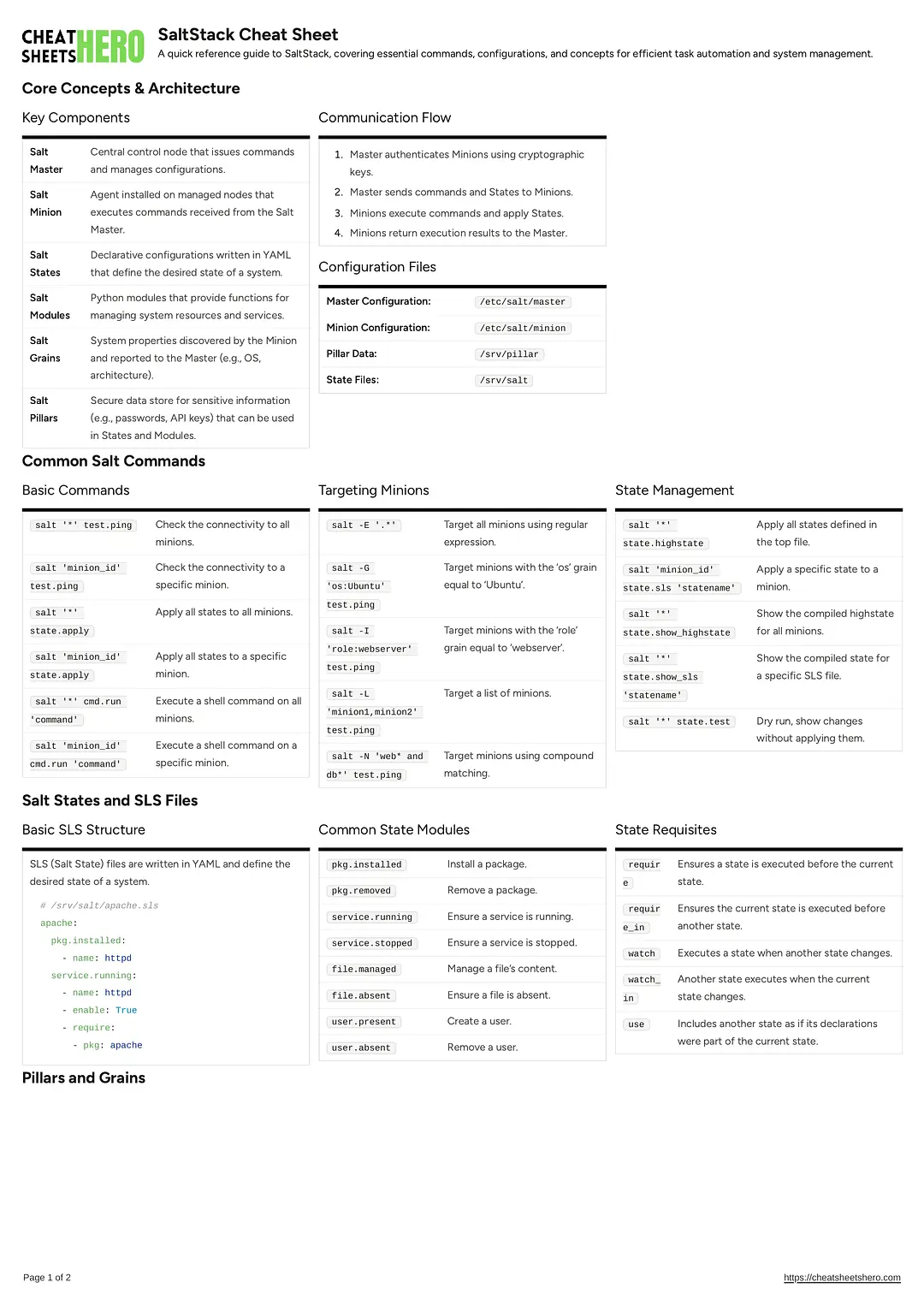 SaltStack Cheat Sheet