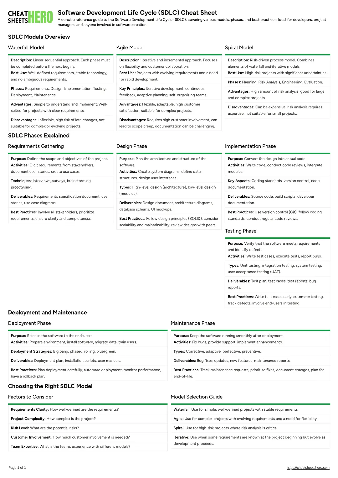 Software Development Life Cycle (SDLC) Cheat Sheet