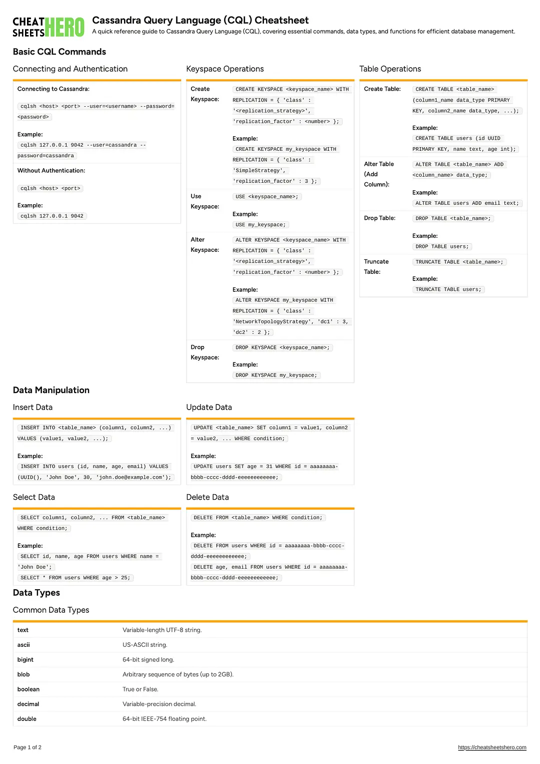 Cassandra Query Language (CQL) Cheatsheet