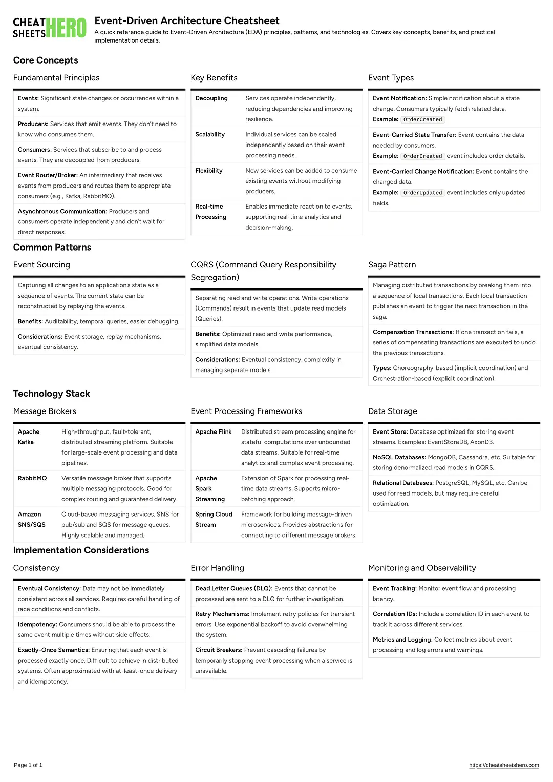 Event-Driven Architecture Cheatsheet