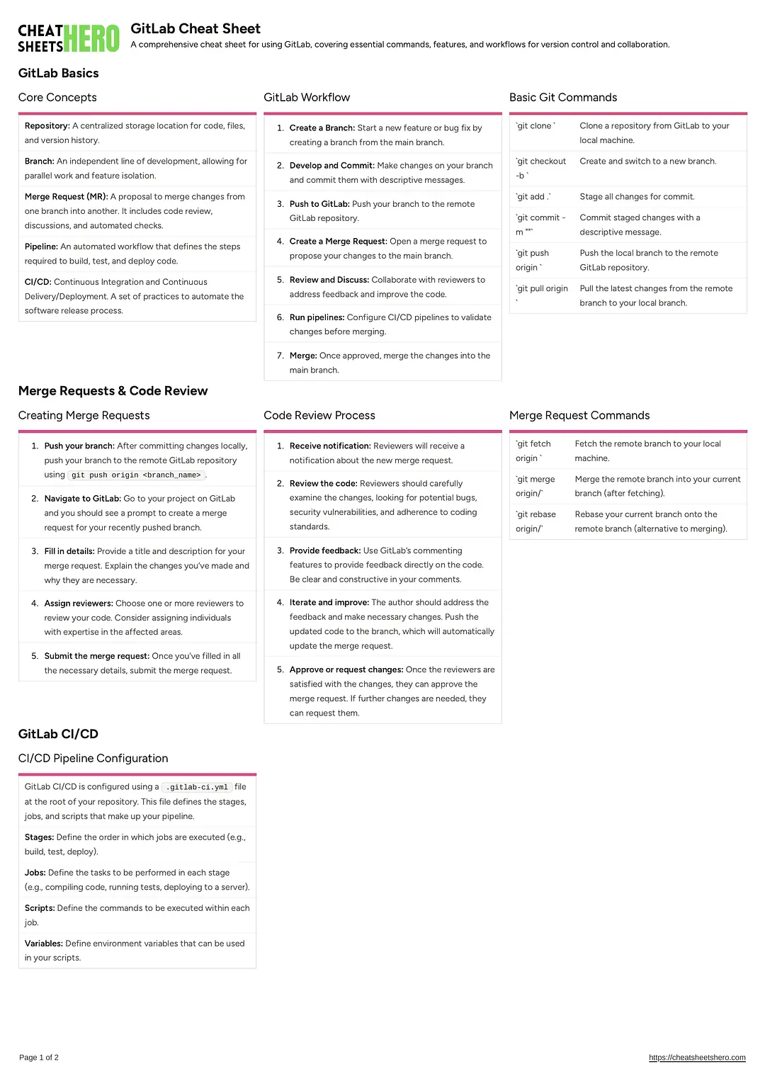 GitLab Cheat Sheet