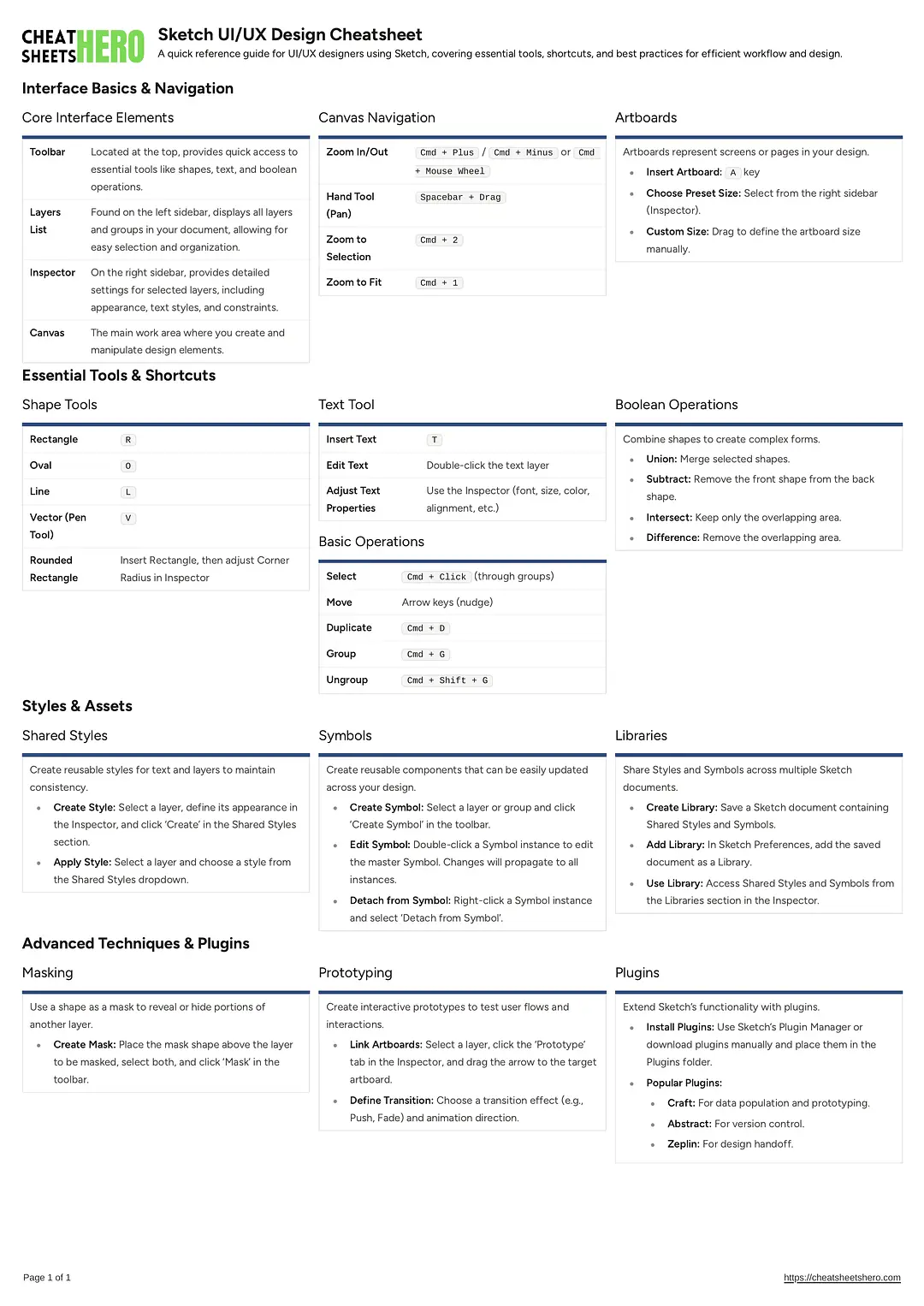 Sketch UI/UX Design Cheatsheet