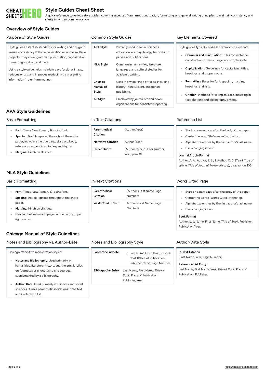 Style Guides Cheat Sheet