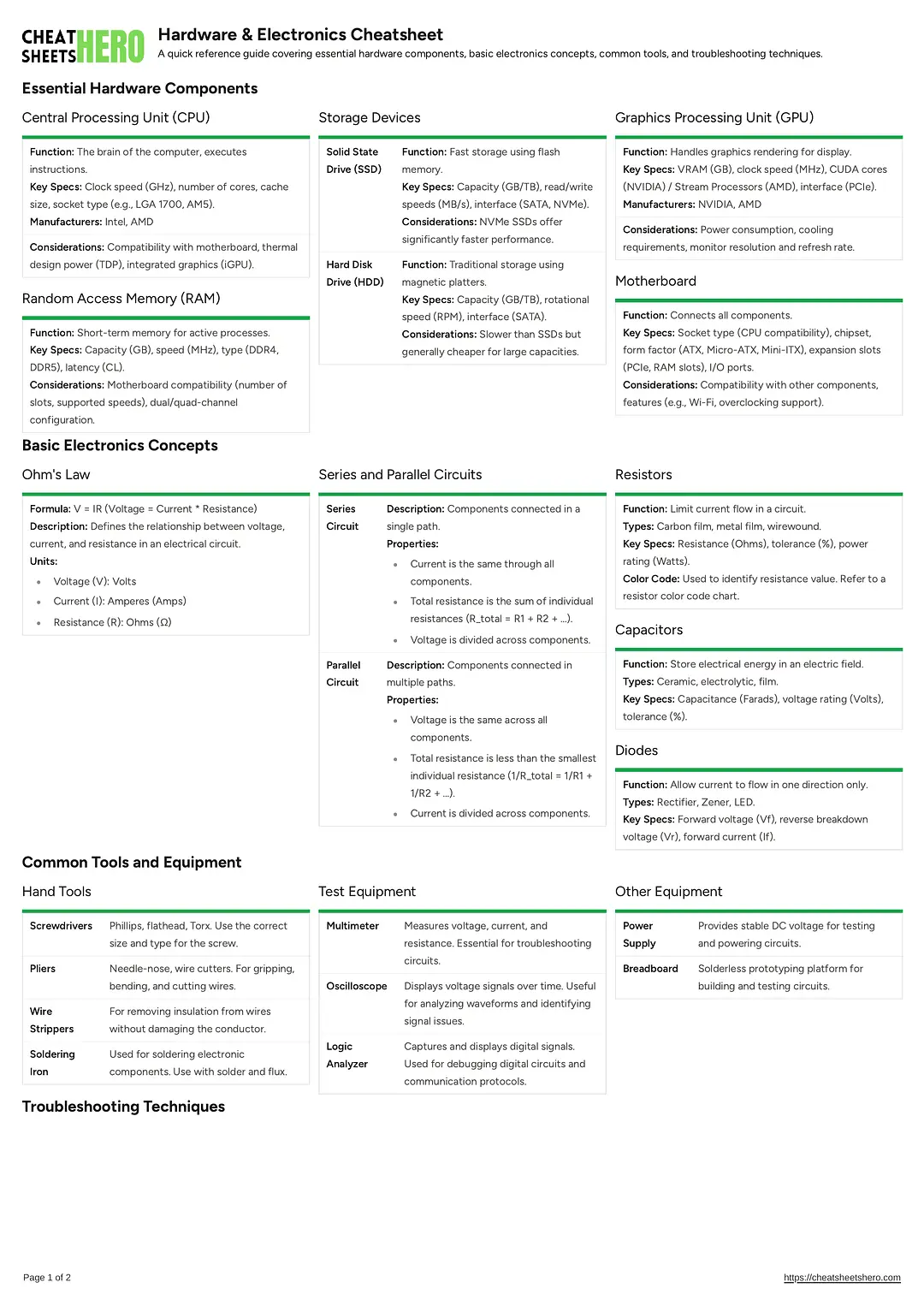 Hardware & Electronics Cheatsheet