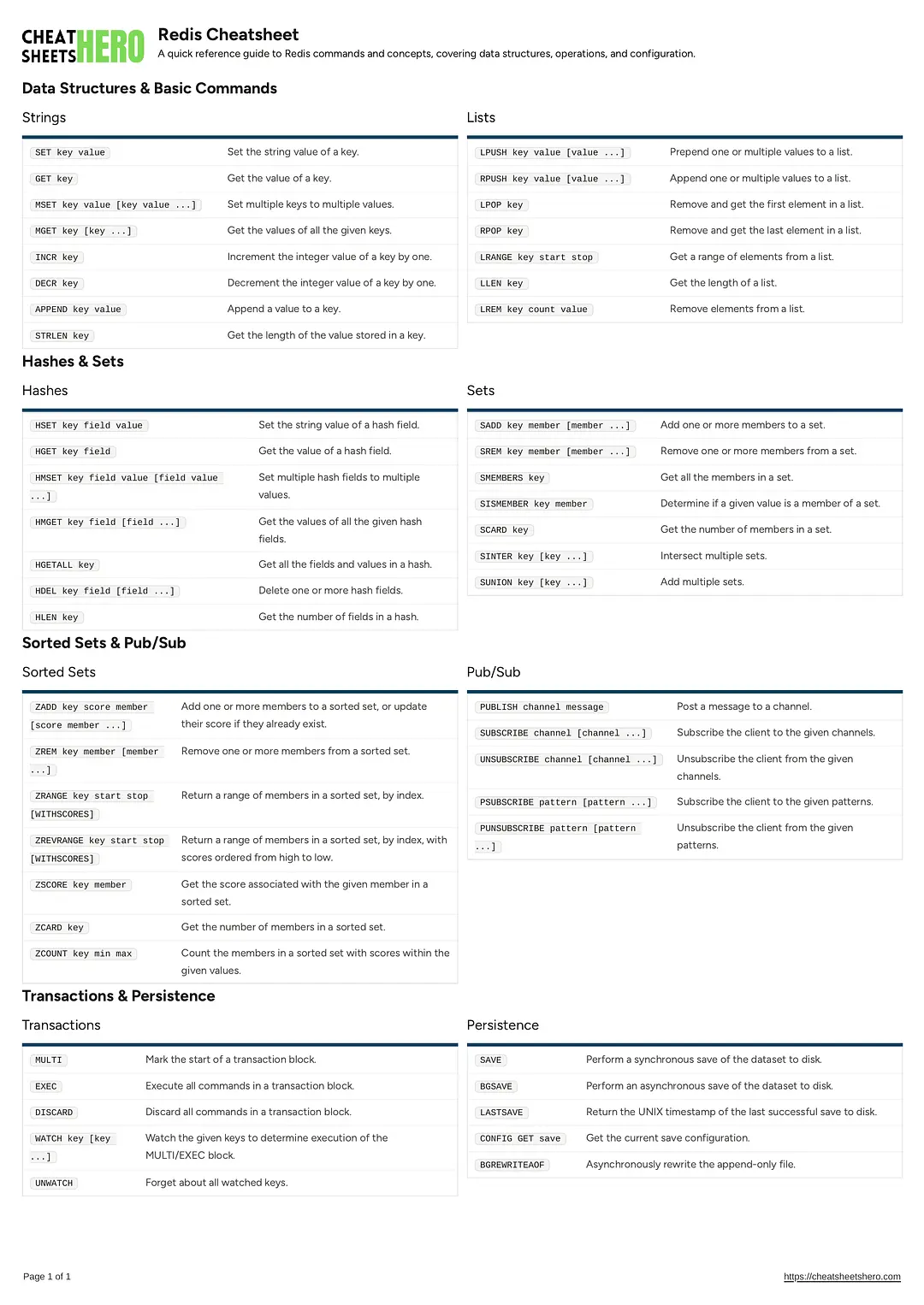 Redis Cheatsheet