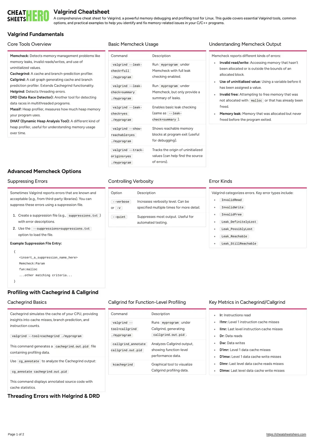 Valgrind Cheatsheet