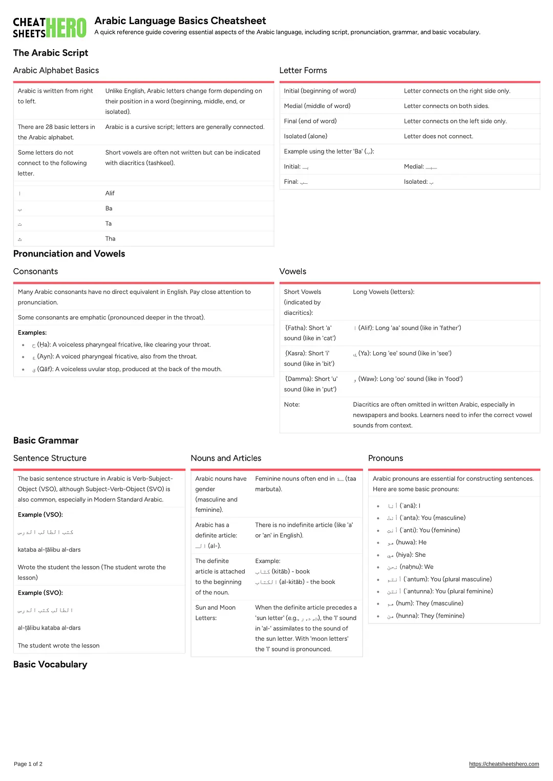 Arabic Language Basics Cheatsheet