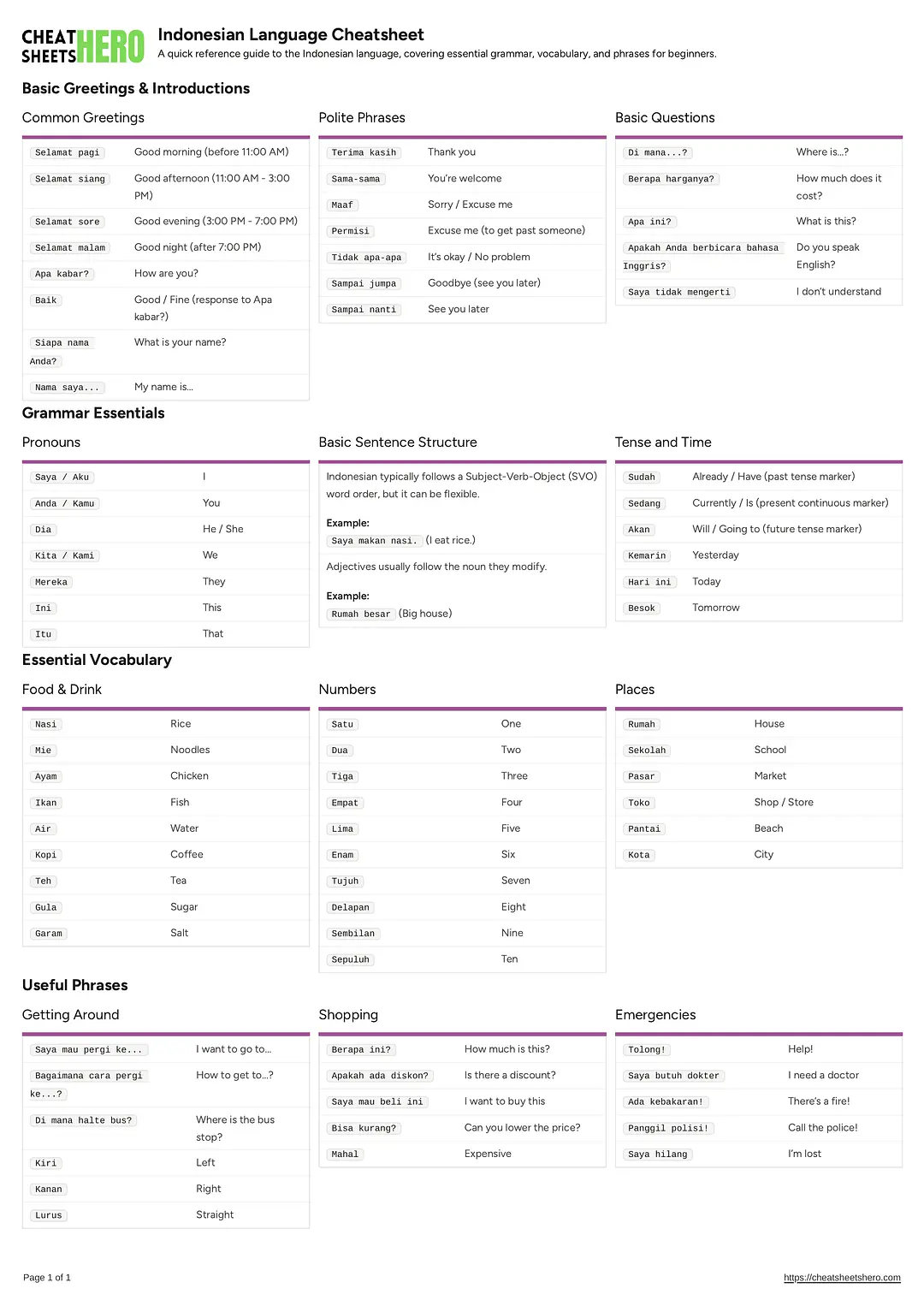 Indonesian Language Cheatsheet