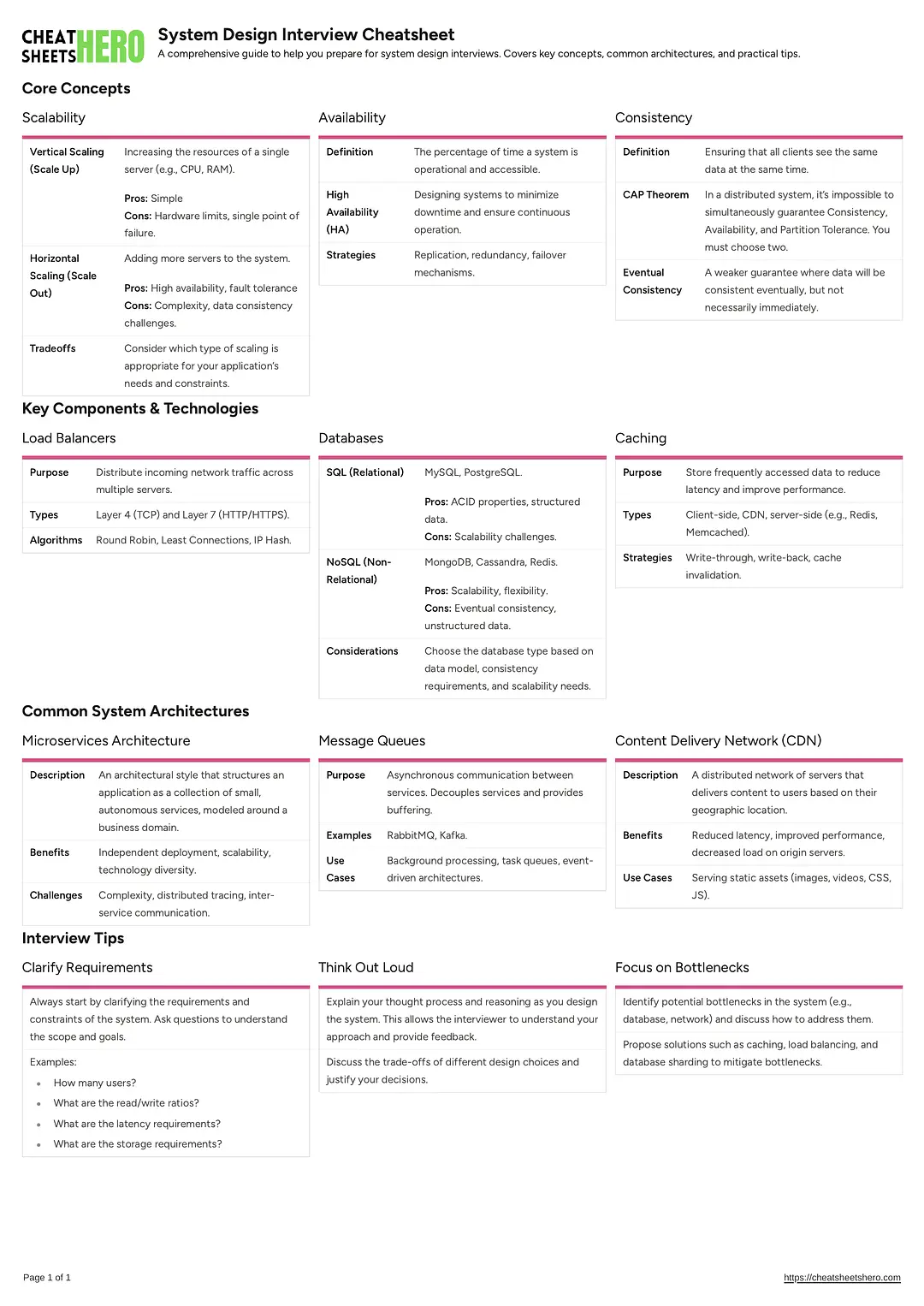 System Design Interview Cheatsheet