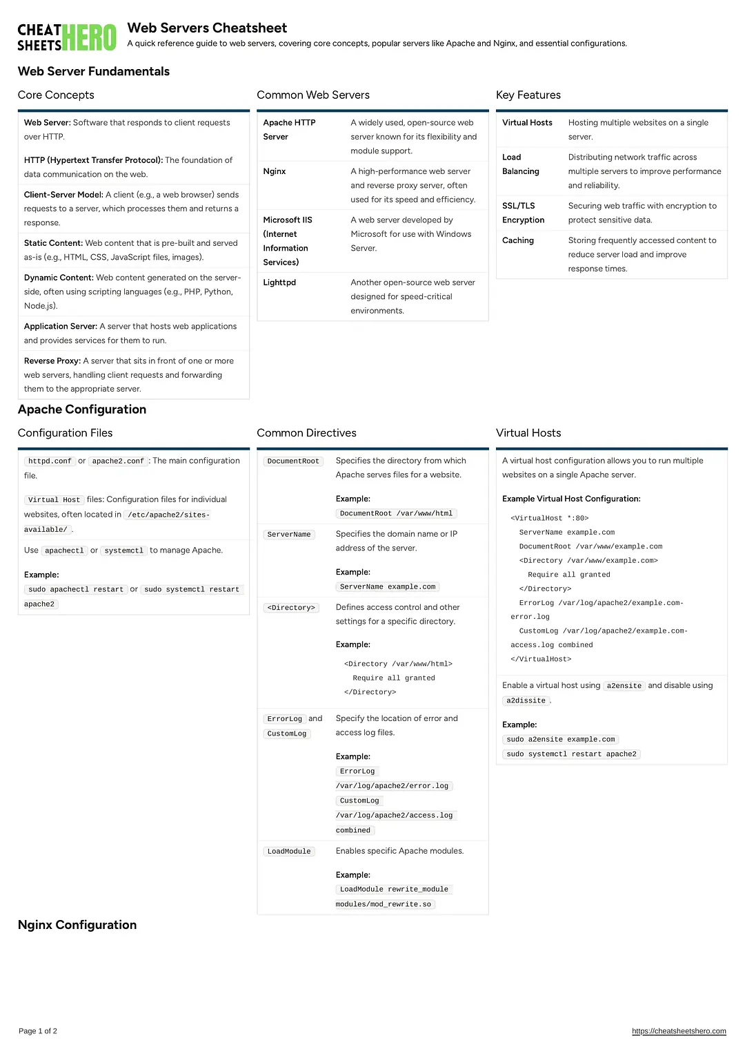 Web Servers Cheatsheet