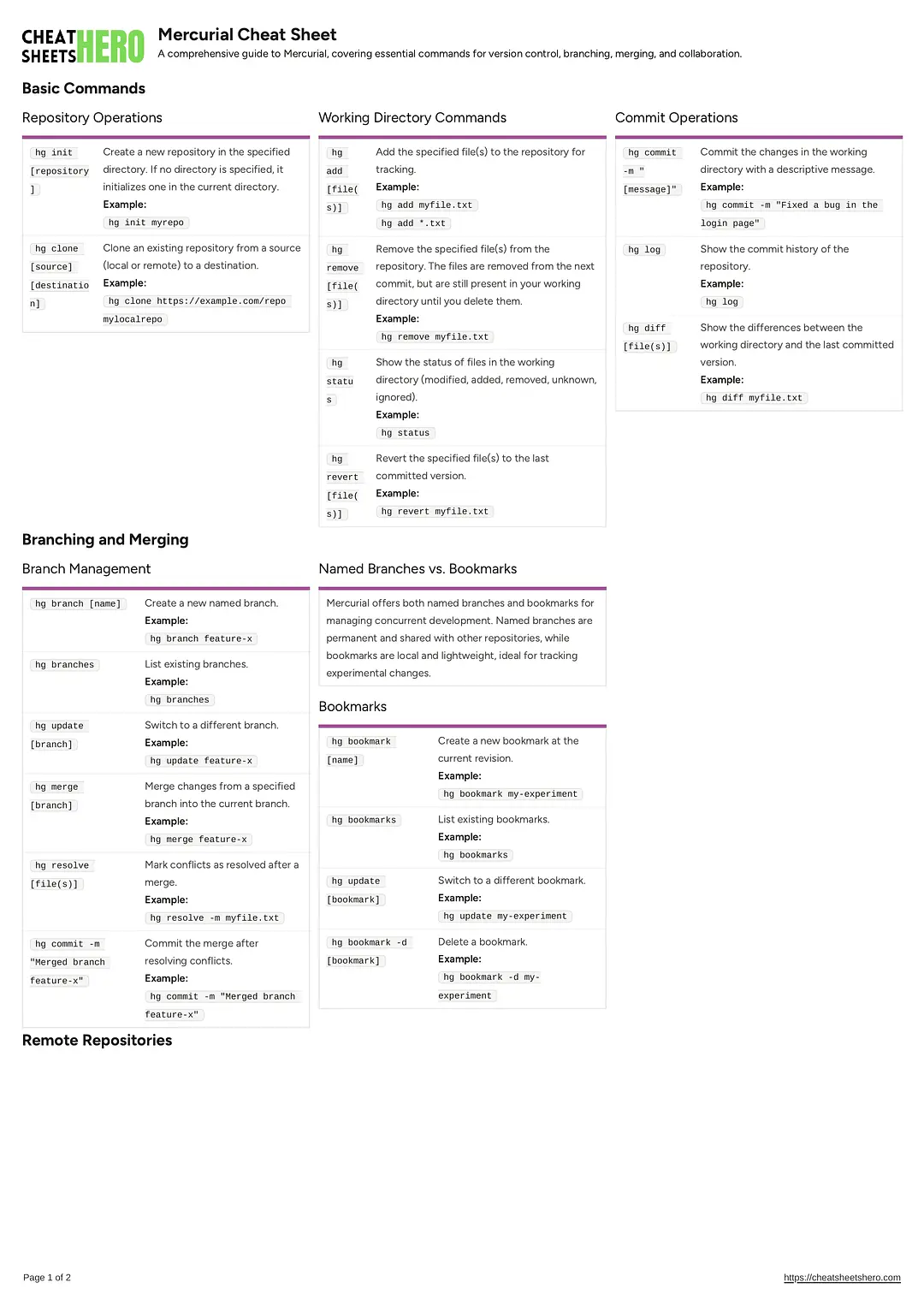 Mercurial Cheat Sheet