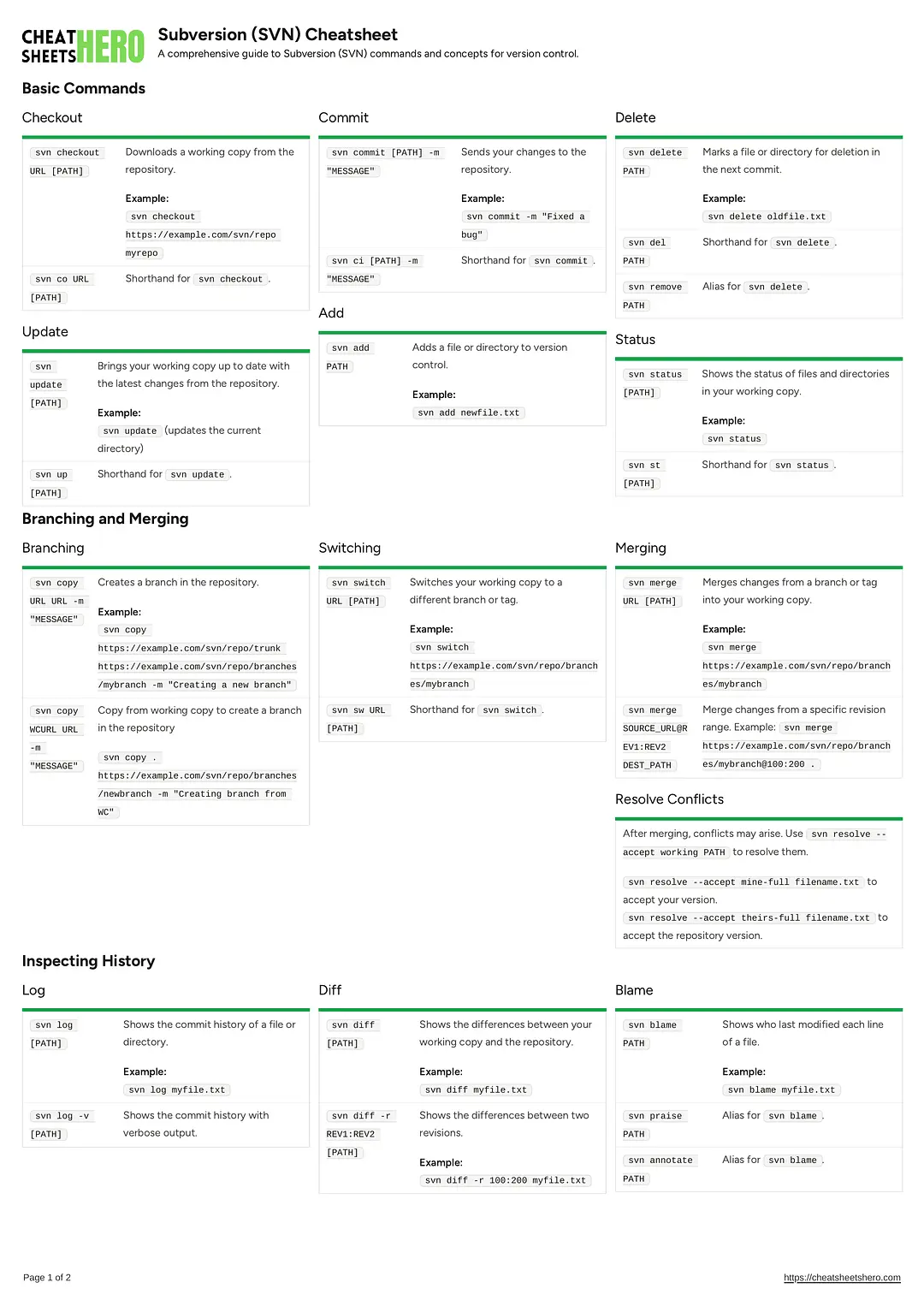 Subversion (SVN) Cheatsheet