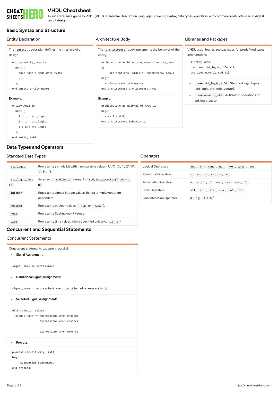 VHDL Cheatsheet