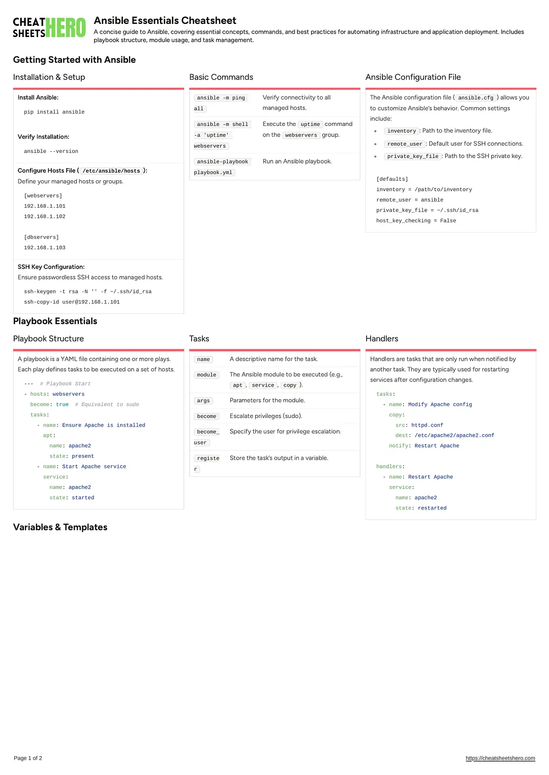 Ansible Essentials Cheatsheet