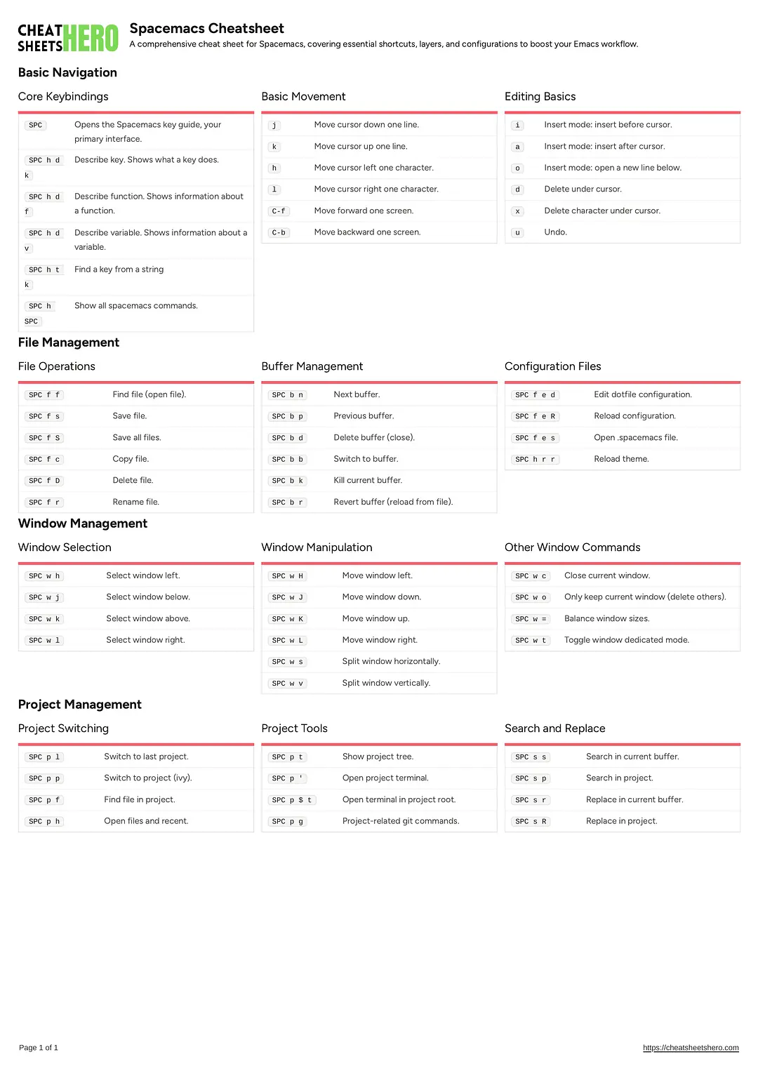 Spacemacs Cheatsheet