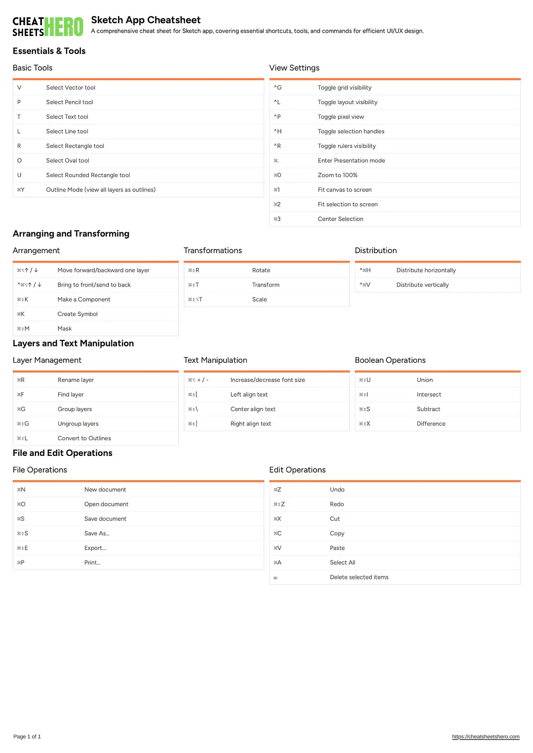 Sketch App Cheatsheet