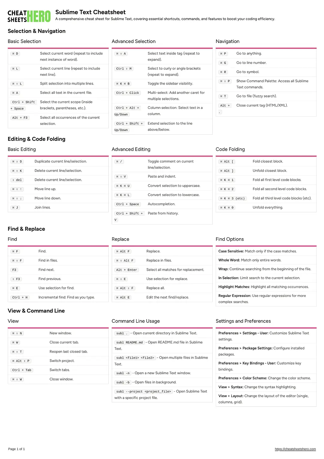 Sublime Text Cheatsheet