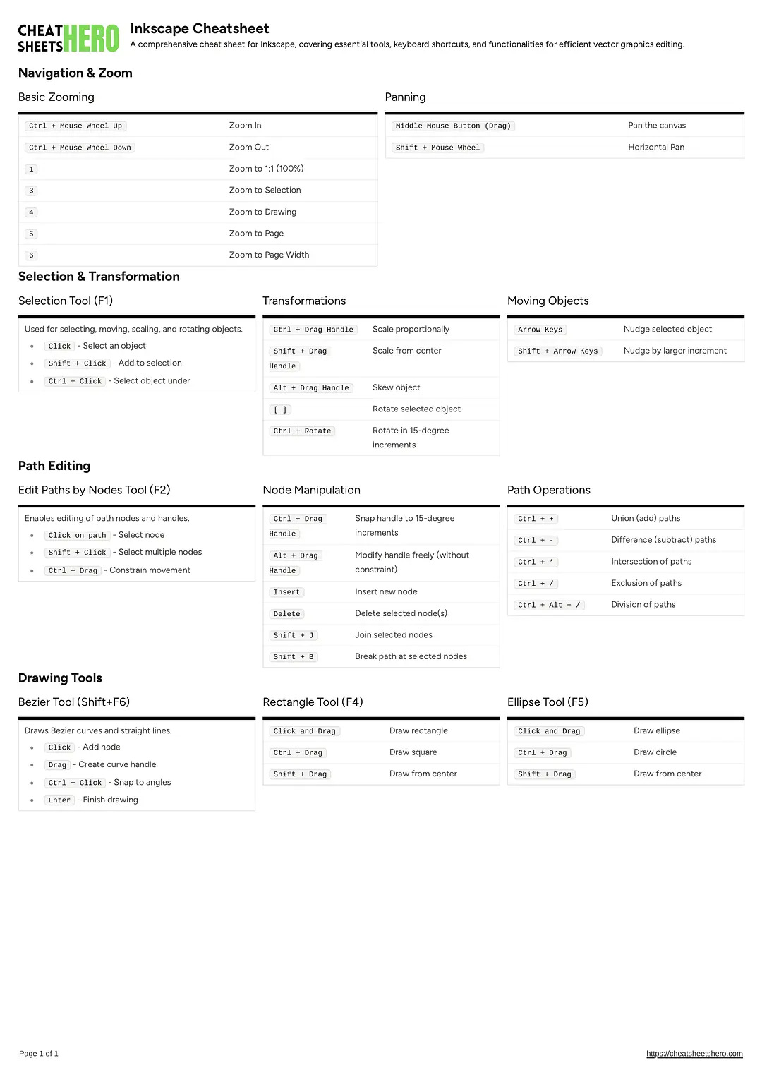 Inkscape Cheatsheet