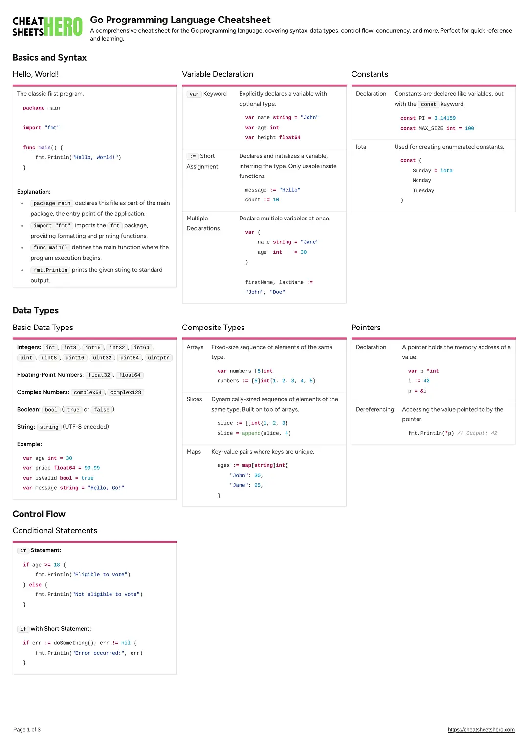 Go Programming Language Cheatsheet