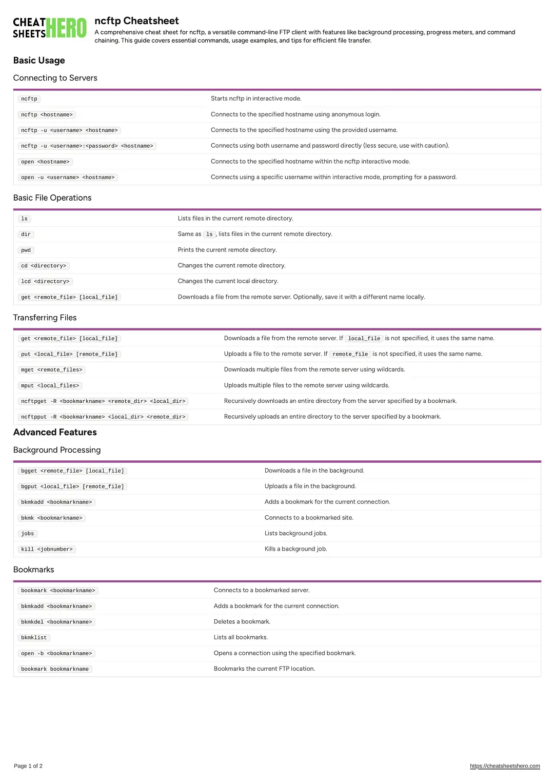 ncftp Cheatsheet