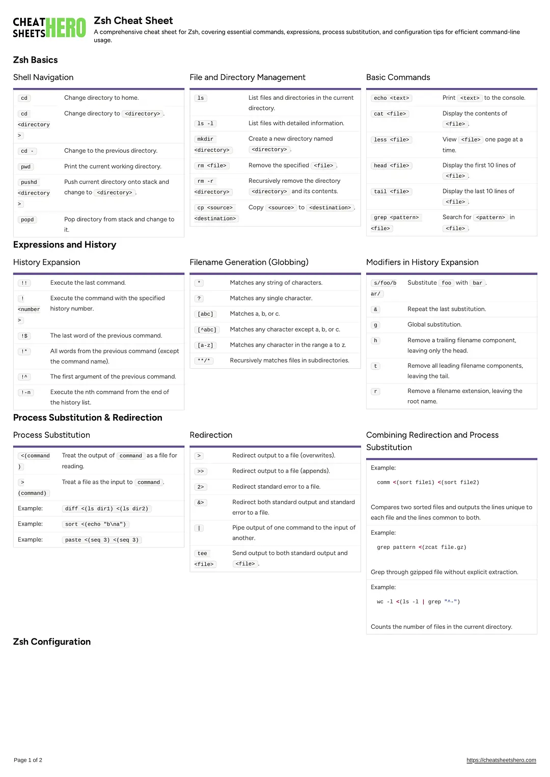 Zsh Cheat Sheet