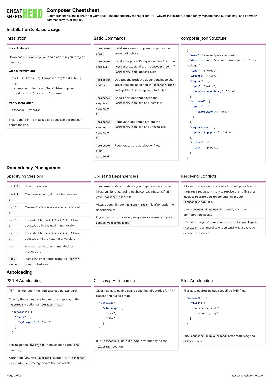 Composer Cheatsheet