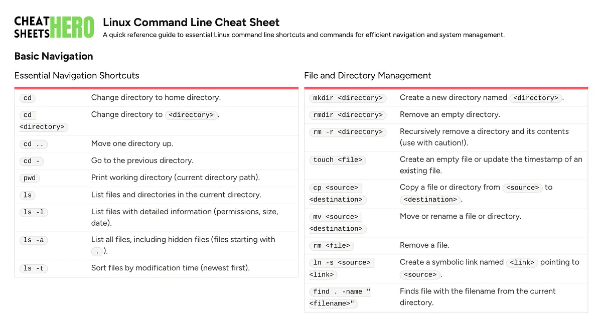 Linux Command Line Cheat Sheet Cheatsheet | Cheat Sheets Hero