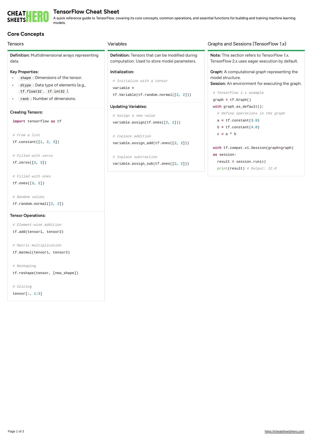 TensorFlow Cheat Sheet