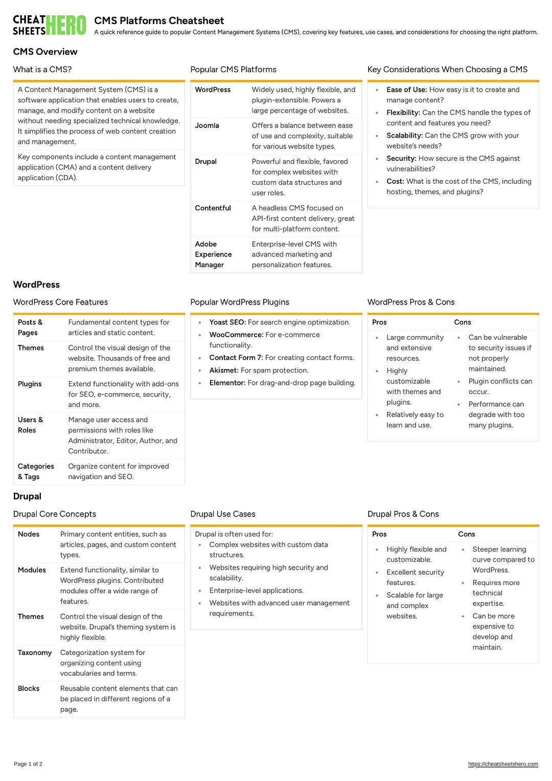 CMS Platforms Cheatsheet