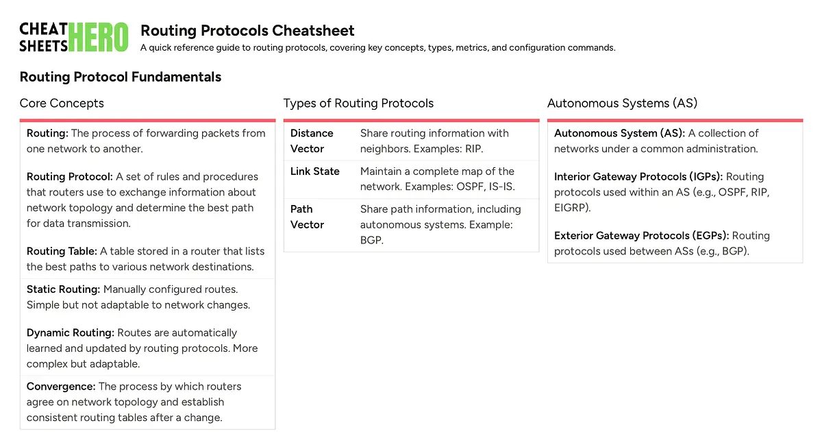Routing Protocols Cheatsheet | Cheat Sheets Hero