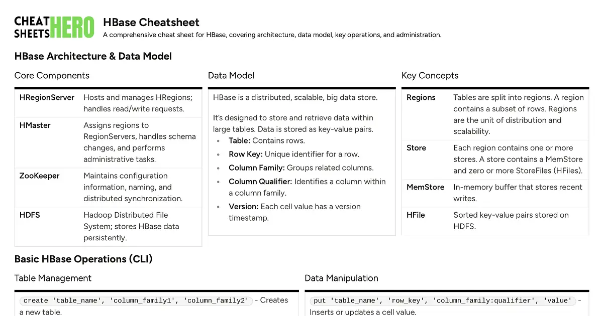 Hbase Cheatsheet Cheat Sheets Hero