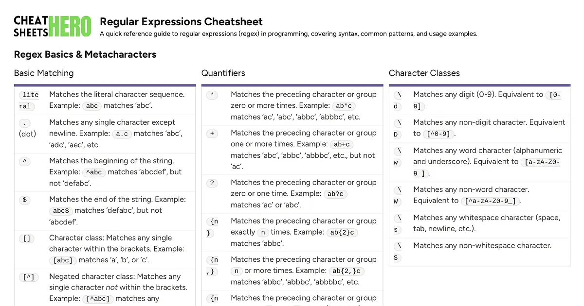 Regular Expressions Cheatsheet | Cheat Sheets Hero