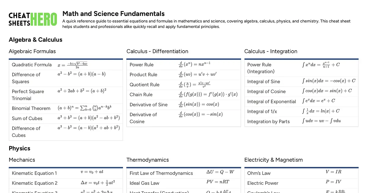 Math and Science Fundamentals Cheatsheet | Cheat Sheets Hero