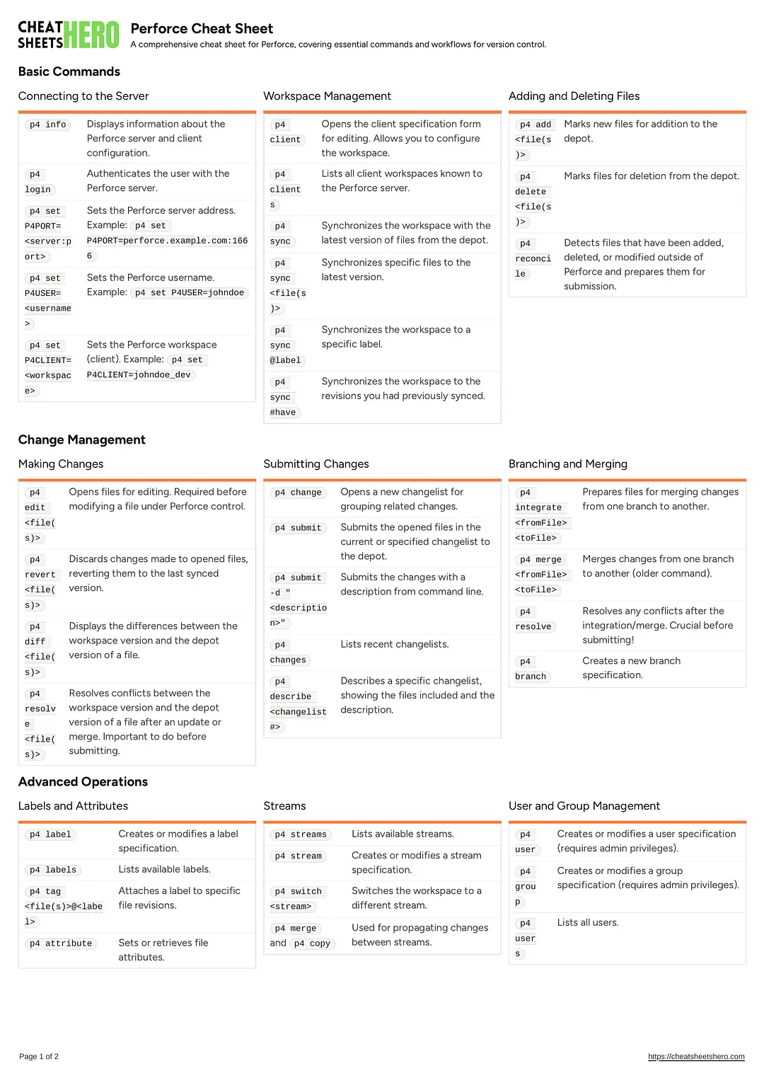 Perforce Cheat Sheet