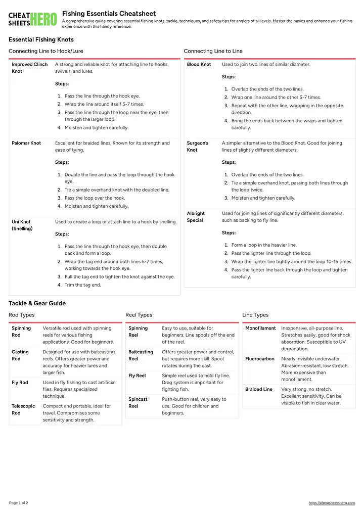 Fishing Essentials Cheatsheet