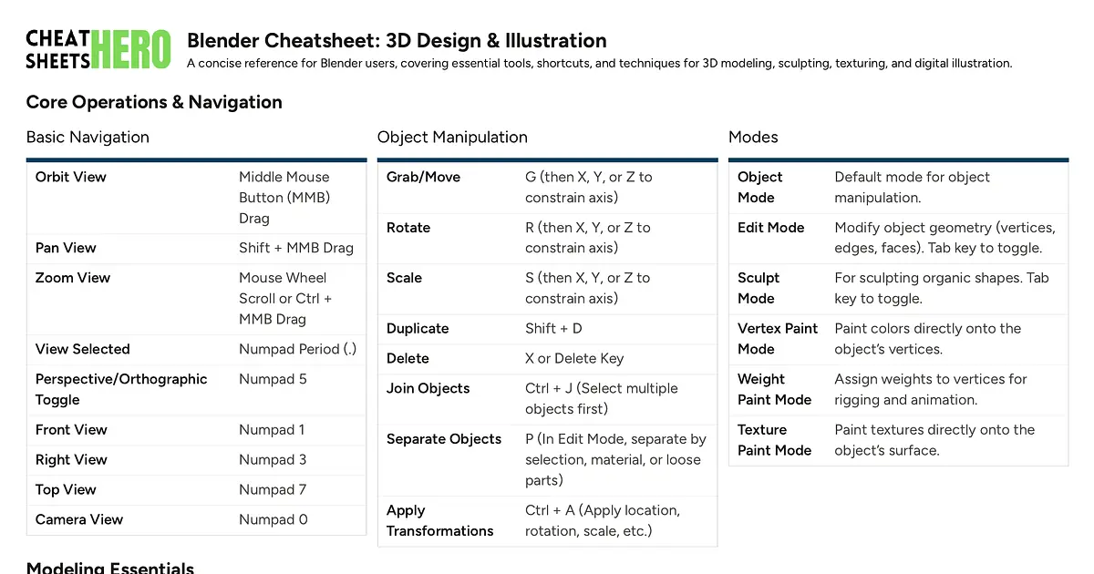 Blender Cheatsheet: 3D Design & Illustration | Cheat Sheets Hero