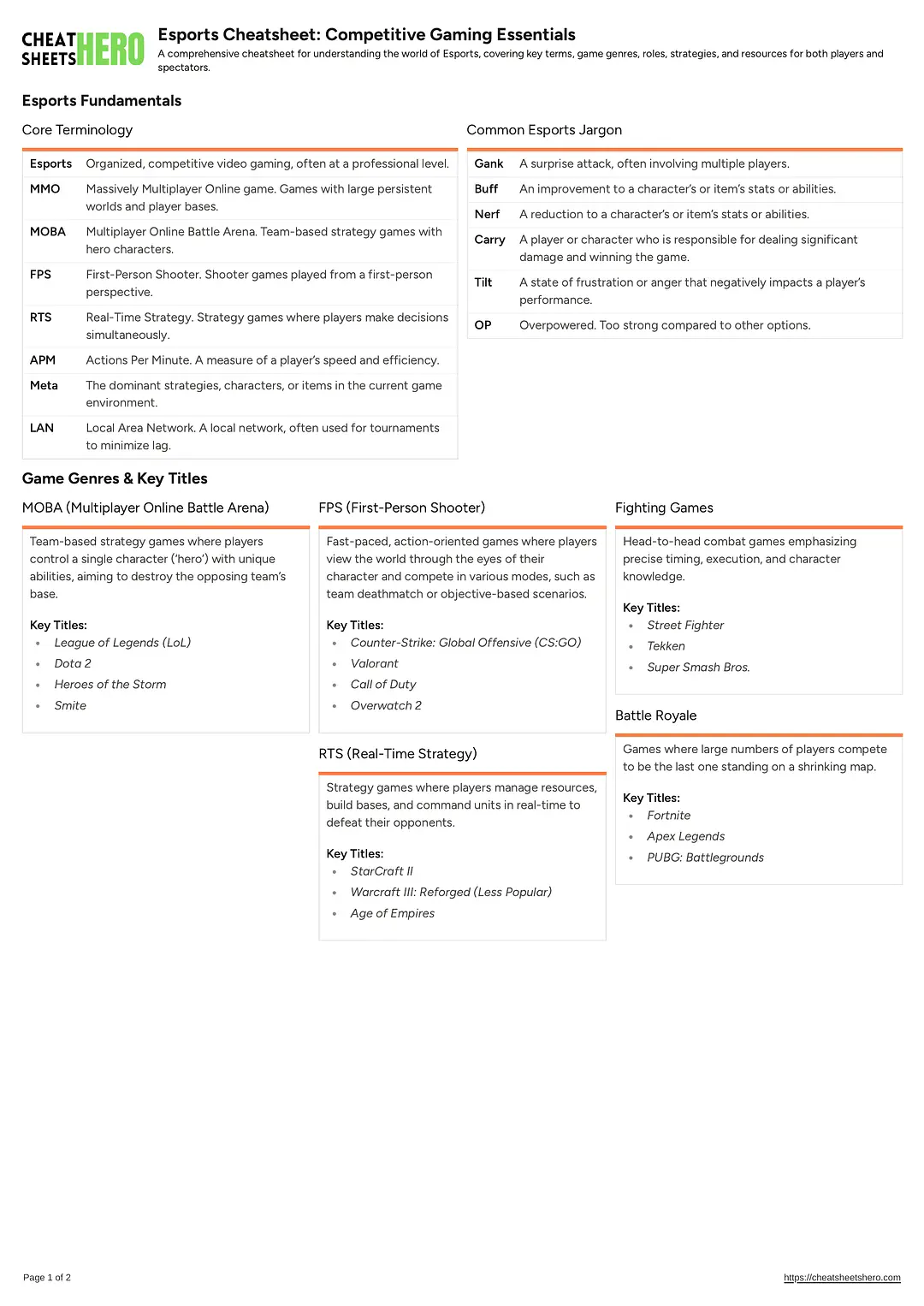 Esports Cheatsheet: Competitive Gaming Essentials