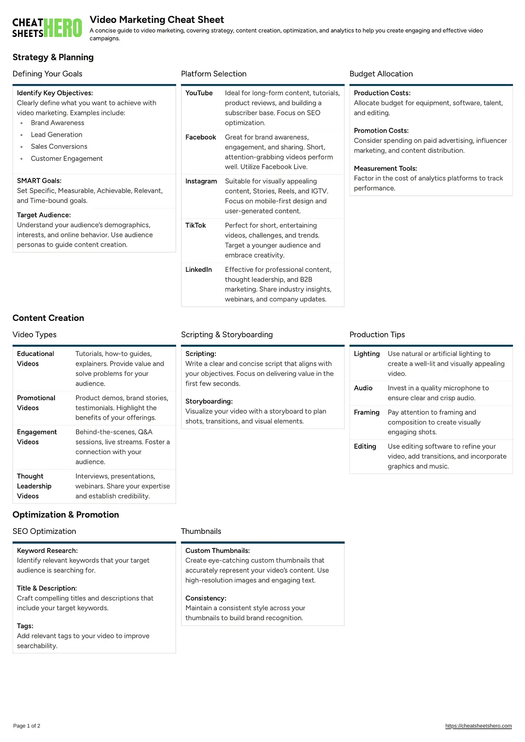 Video Marketing Cheat Sheet
