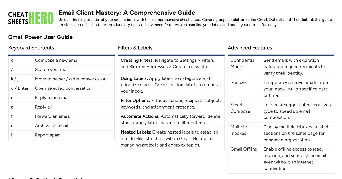 Email Client Mastery: A Comprehensive Guide | Cheat Sheets Hero