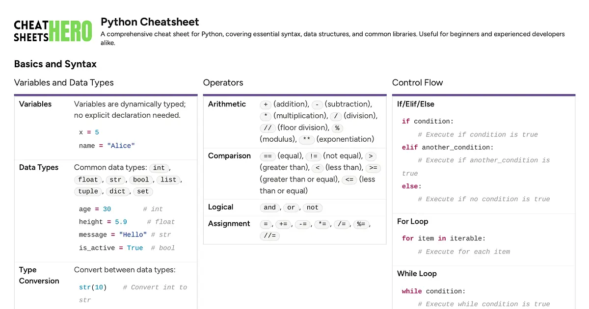Python Cheatsheet | Cheat Sheets Hero