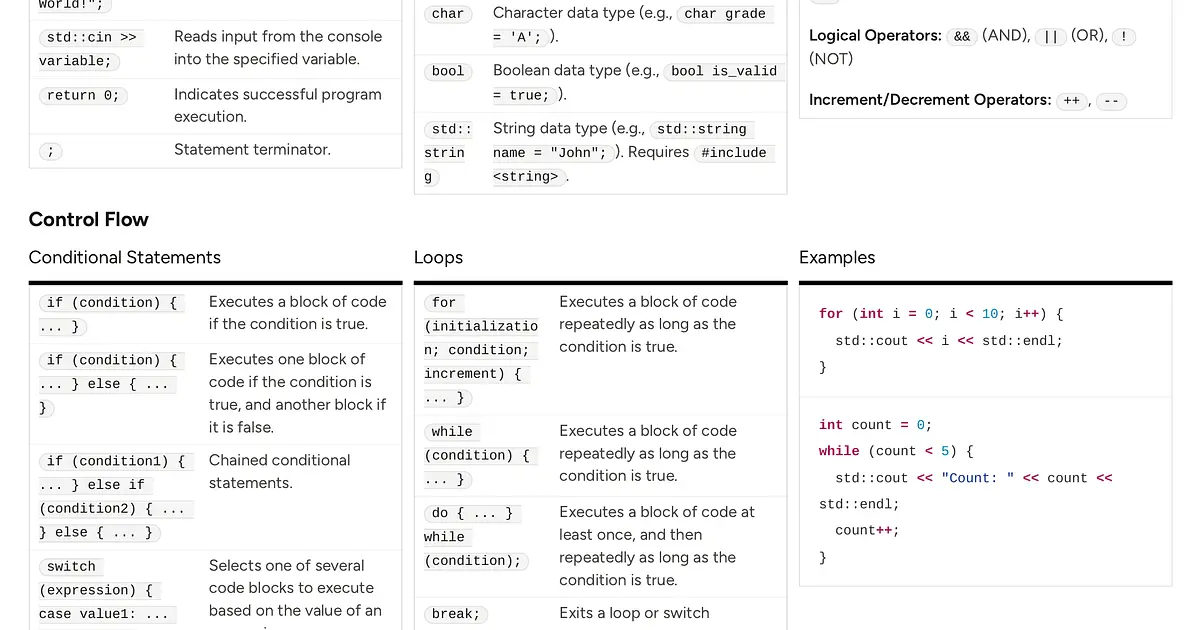 C++ Cheatsheet | Cheat Sheets Hero
