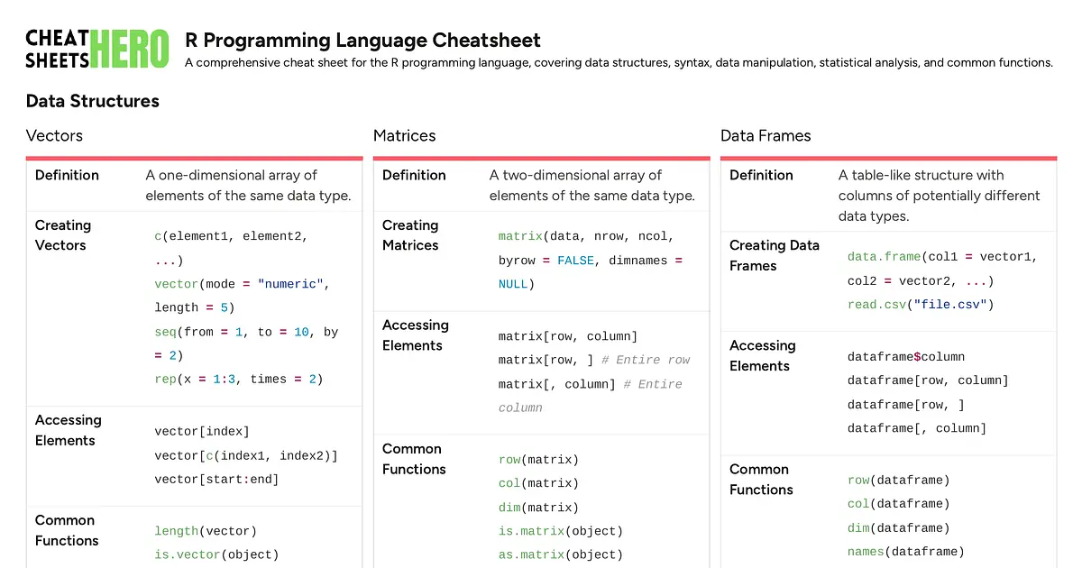 R Programming Language Cheatsheet | Cheat Sheets Hero